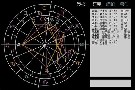 12 21 星座